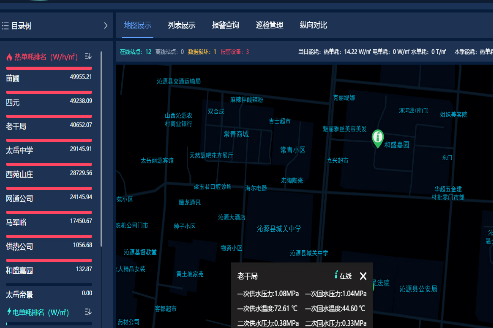 濟南工業物聯網智慧熱網